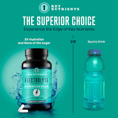 Electrolyte Hydration Pills (capsule form)