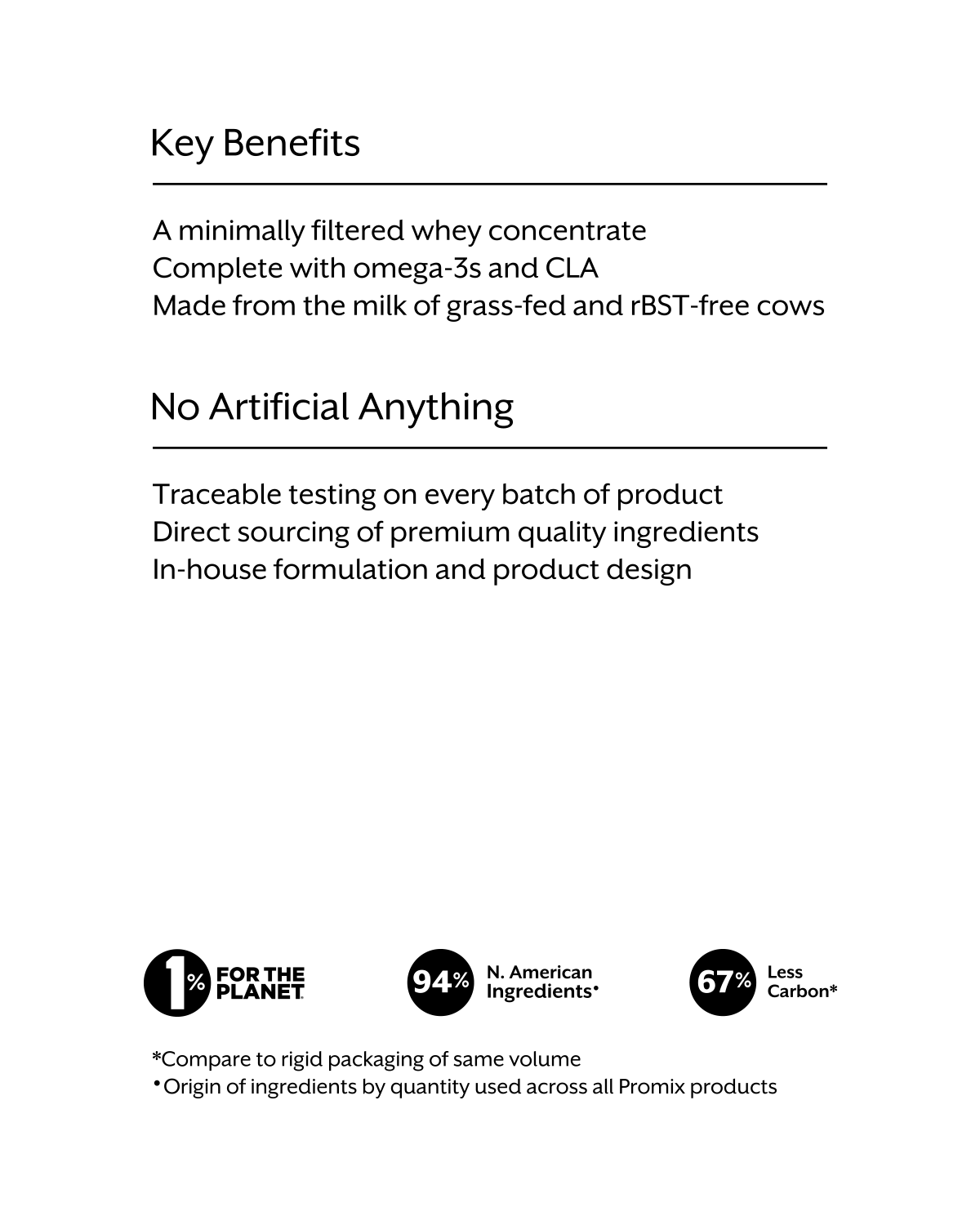 Unflavored Whey Isolate Protein Powder