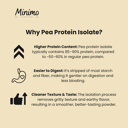 Vanilla Vegan Pea Protein Isolate Powder, 2.09 lbs