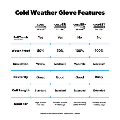 ColdER Weather Gloves - Hi Viz Ridge Rider