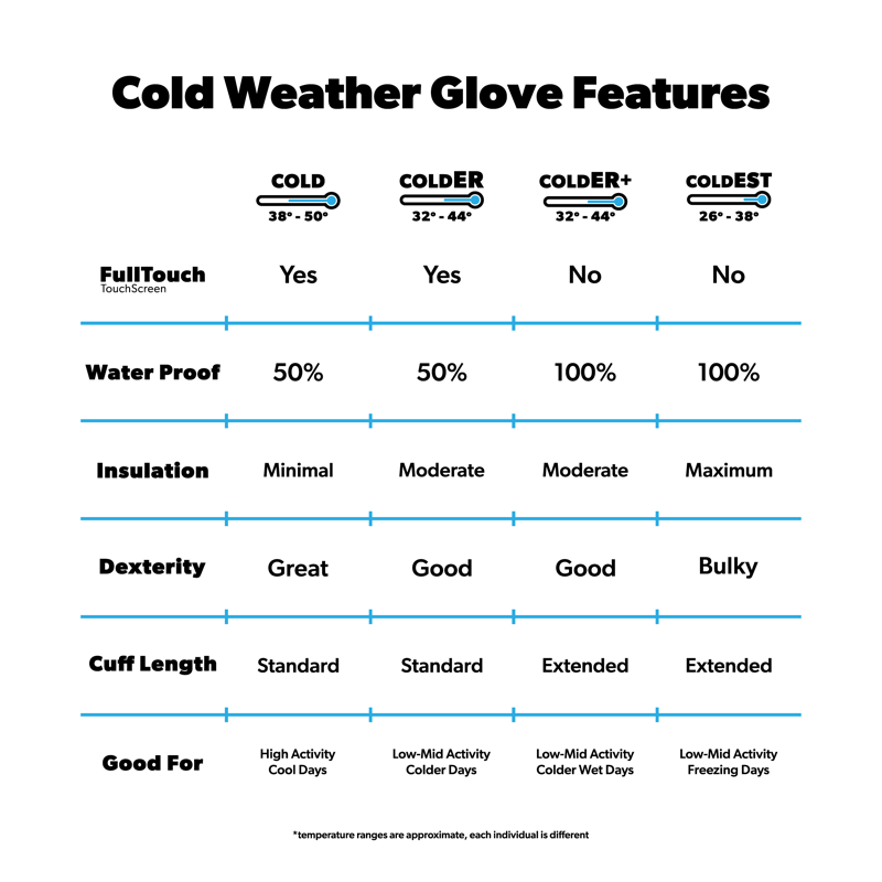 ColdEST Weather Gloves - Orange Camo