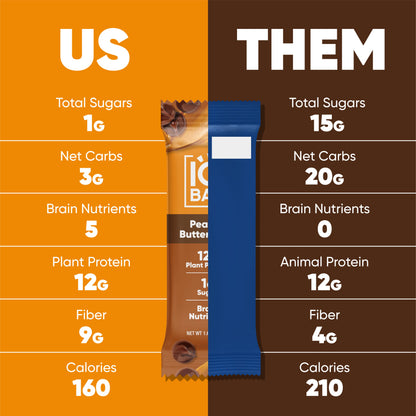 Peanut Butter Chip (12 Bars)