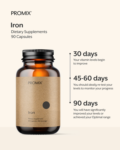 Iron (Heme Iron Polypeptide)